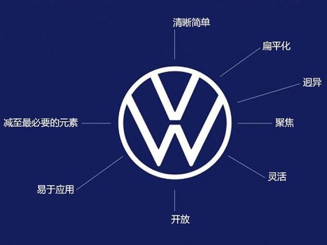 【海平面】大众汽车新标志打破其传统样式