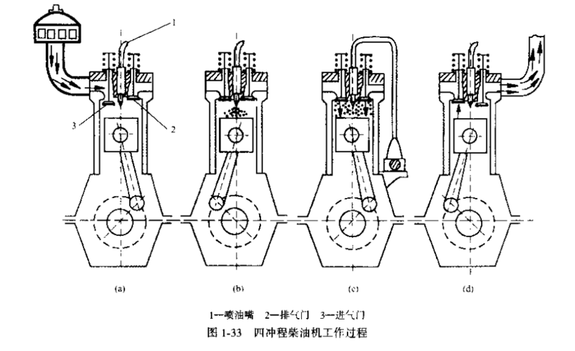 什么是四冲程柴油发动机