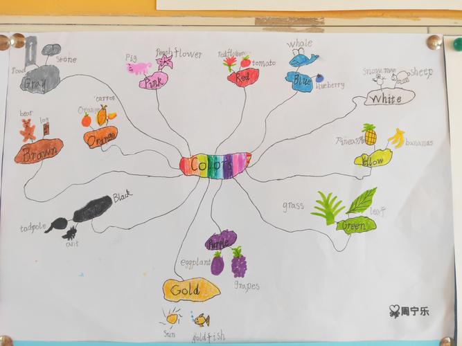 colors思维导图之春天的颜色