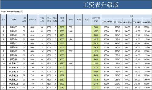 2018工资表升级版(含绩效,五险一金,自动扣税)1