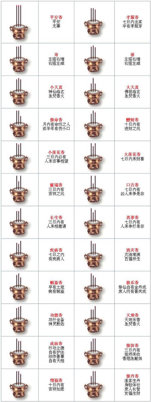 看香谱教你如何看懂244872香谱图解烧香图