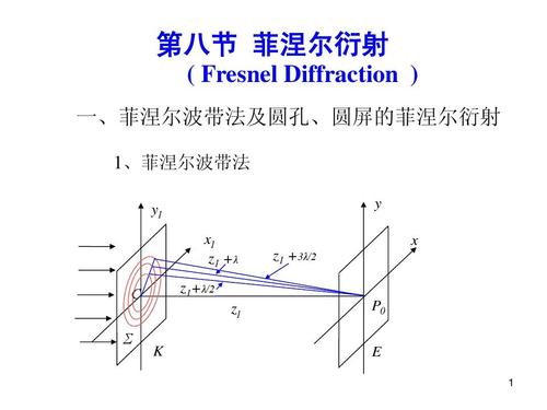 讲得很不错 第八节 菲涅尔衍射 ( fresnel diffraction ) 一,菲涅尔波