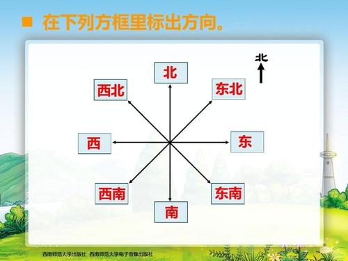 新西师版三年级上册数学东西南北第4课时ppt