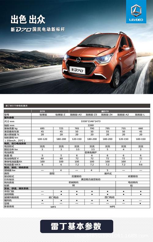 新能源四轮电动车雷丁d70电动汽车成人四轮电轿2018售后保障正品