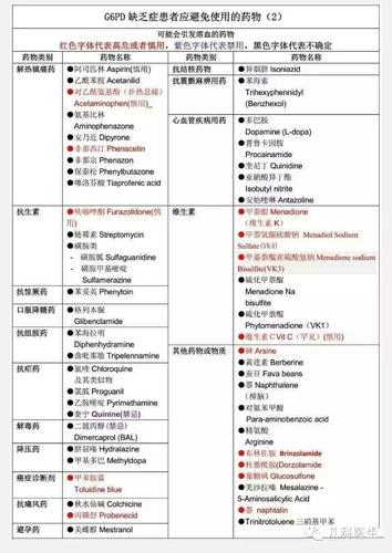 蚕豆病是个什么鬼?得了蚕豆病不能吃什么?