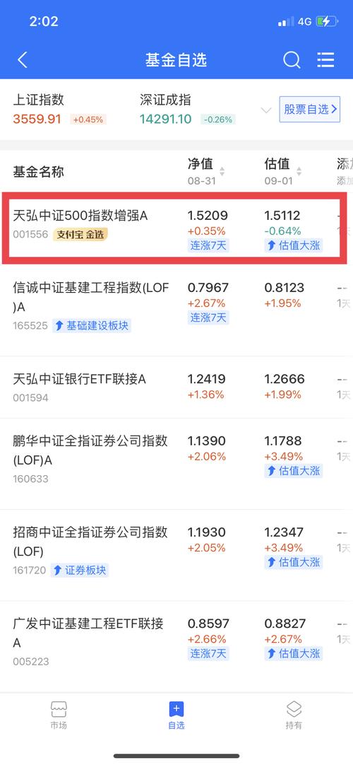 中证500估值大涨