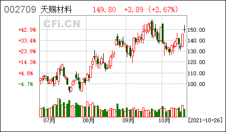 天赐材料2021年限制性股票激励计划实施考核管理办法