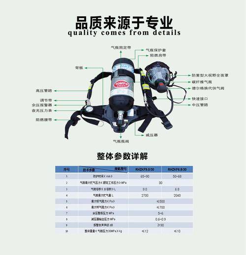 正压式空气呼吸器6.8l/30