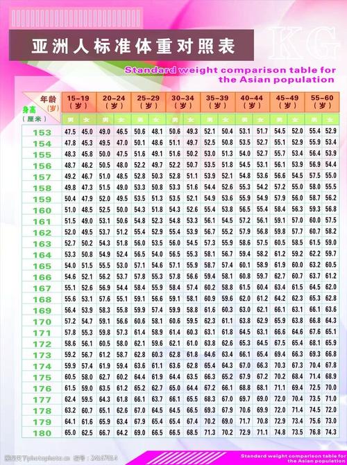 亚洲人标准体重对照表