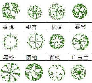 园林植物平面图例