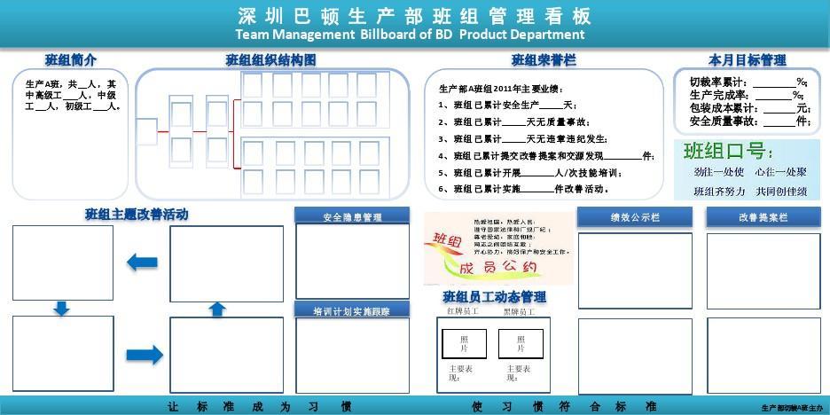 生产部班级管理看板ppt