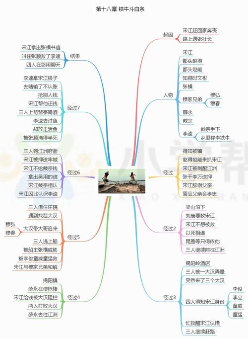 水浒传思维导图
