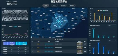 创业者说 | 卓尔软件—助力城市智慧化转型_公路