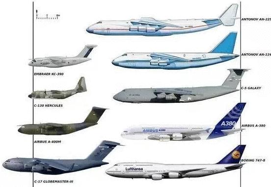 安-124可以吞下波音737机体, 安-225跟它摆一起才知道