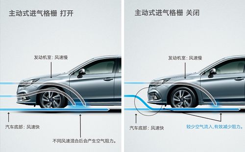 主动式进气格栅