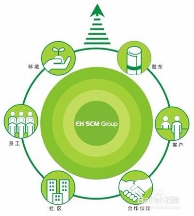 关于可持续发展的一些理解