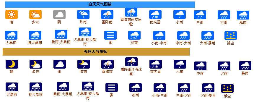 天气预报都有什么符号,都代表什么意思 这个天气预报