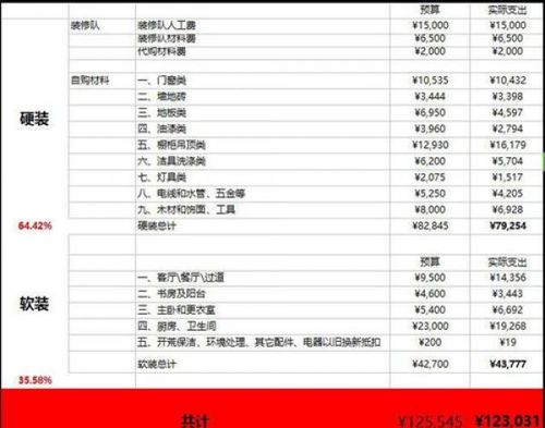 100平装修预算报价单