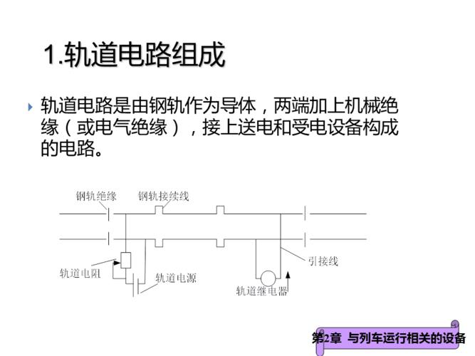 轨道电路ppt课件