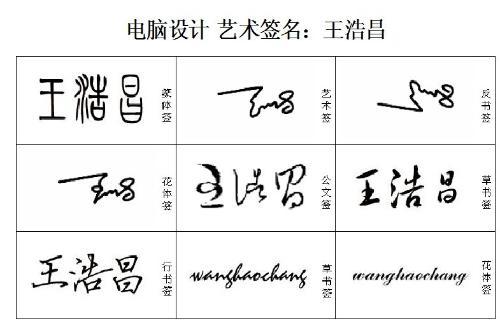 名字艺术``````王浩昌!谢谢