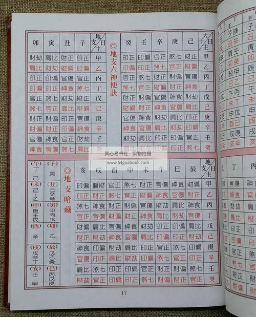 正版 信发堂详编 中国万年历 二十八星宿易学万年历 1852年-2051年