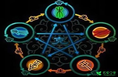 木生火,火生土,土生金,金生水,水生木 阳木克火,阳火克土,阳土克金