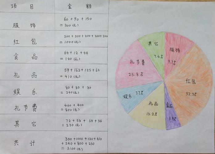 六年级组的特色作业是"小小统计员",自己设计统计表,统计家里