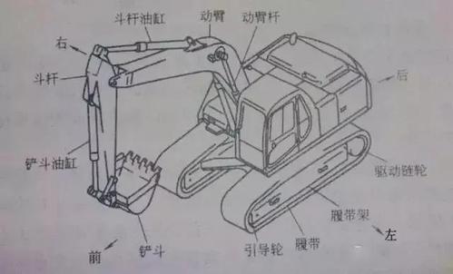 挖掘机全身无动作