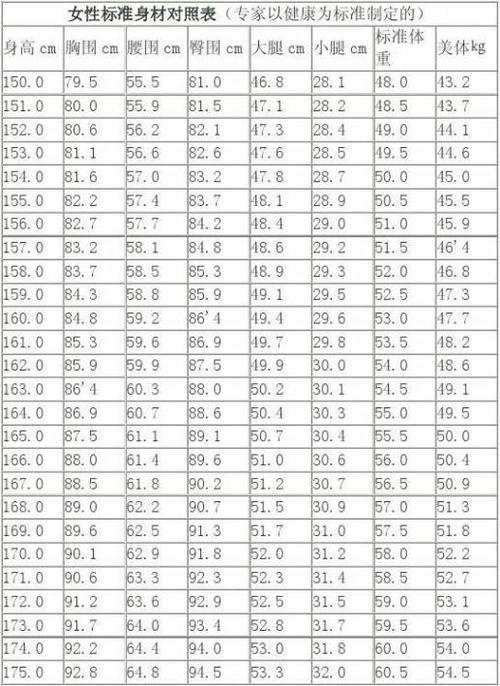 160女生标准大腿围,小腿围
