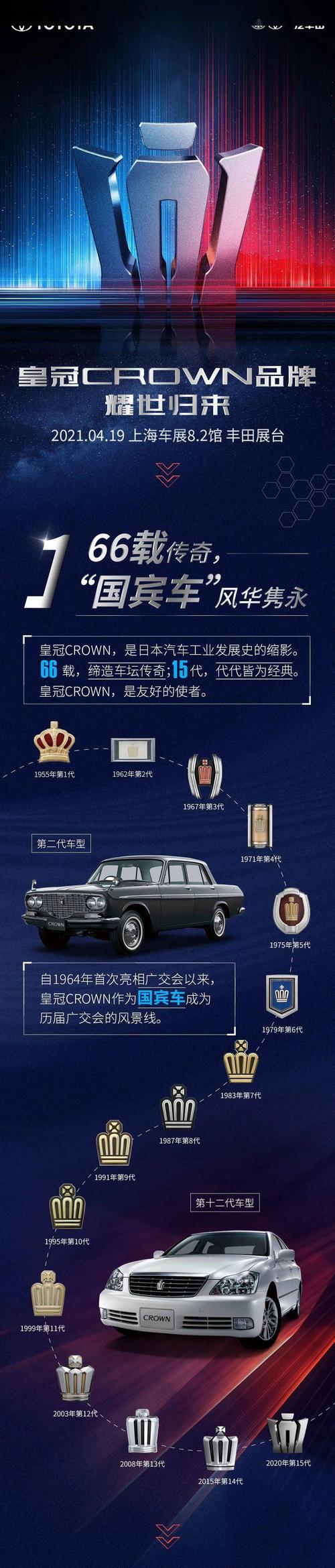 皇冠crown品牌耀世归来