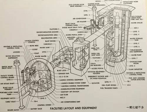 泰坦二型战略导弹发射井内部结构  .