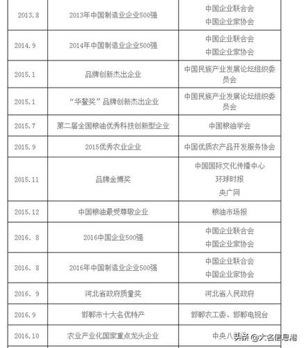 热烈庆祝五得利面粉集团品牌价值为54.13亿元