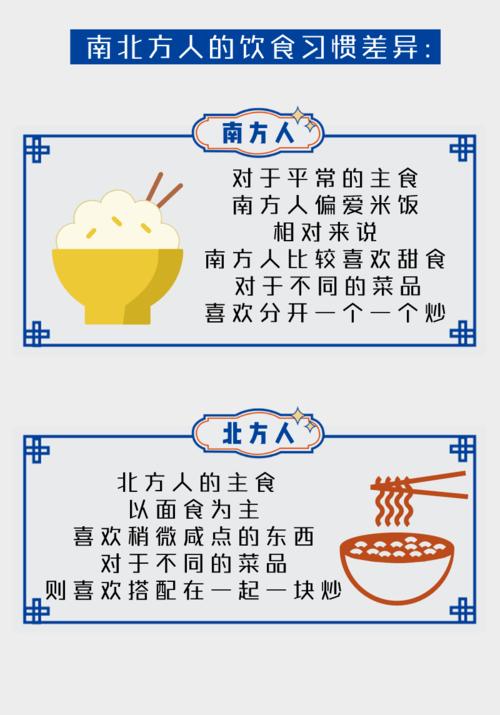 南北方差异 | 快来聊一聊你们身边的南北方差异有哪些?