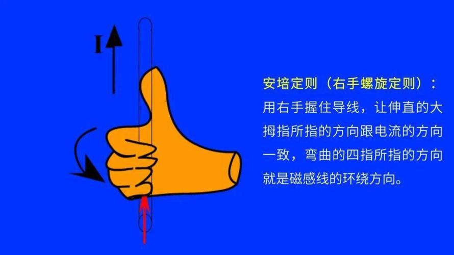 高中物理左手右手螺旋定则,收藏这一篇就够了!