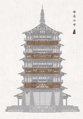 黄鹤楼有几层,你真的知道吗?