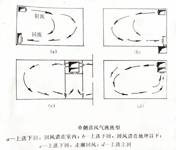 恒温恒湿空调系统气流组织形式——侧面送风