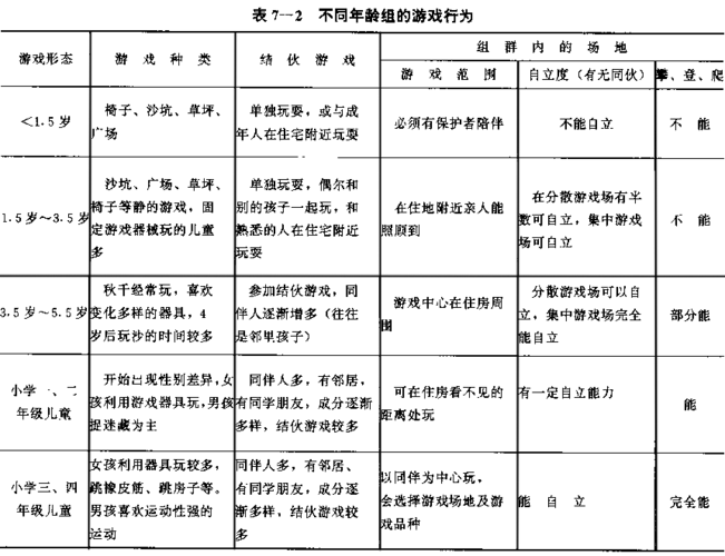 资讯 综合 > 正文  小儿 年龄分期 1胎儿期:从受精卵形成到小儿出生