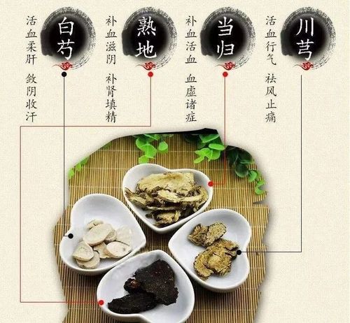 让女人美丽一生的四物汤,千古活血补血第一方,怎么吃最养人?