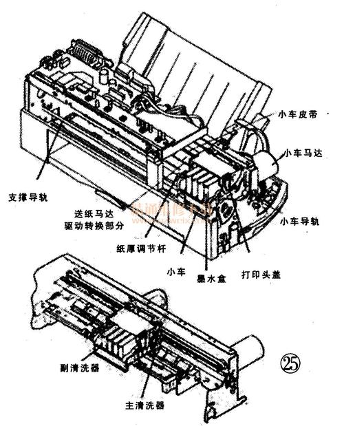 谈喷墨打印机的结构及工作原理(下)-打印机维修-解决方案-华强电子网