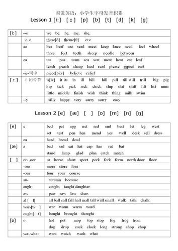 图说英语:表解小学英语音标,举一反三