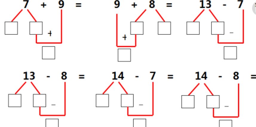 破十法是为了解决十几减几,个位不够减的问题,例如13-9,看下图
