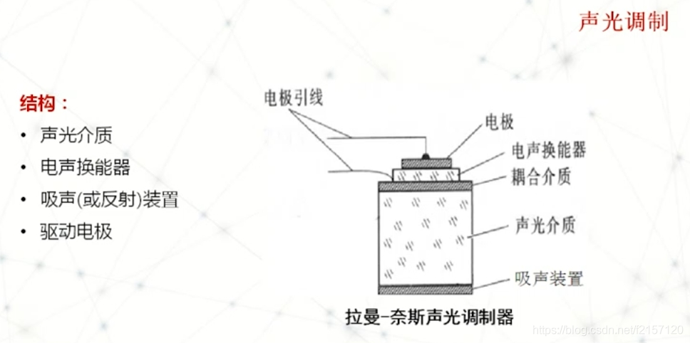 光通信器件与系统(西交大朱京平笔记) -7-4 声光调制器与磁光调制器