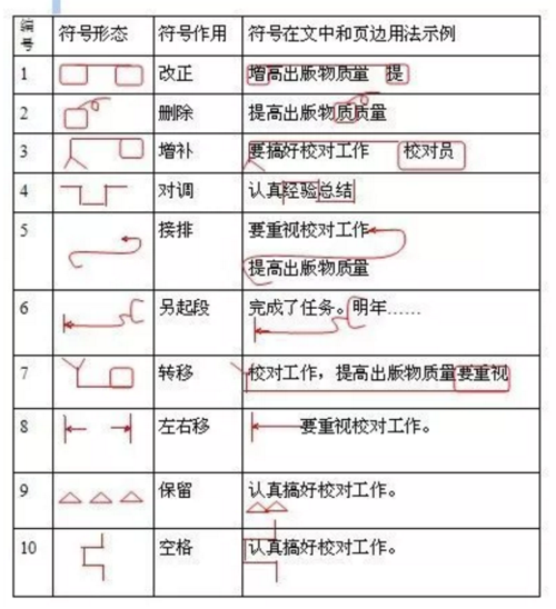 规范校对——图书校对工作基本规程