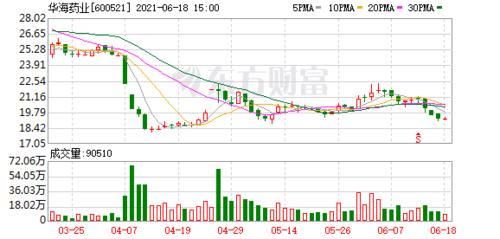 股票-华海药业:公司高管人员亲属短线交易公司股票