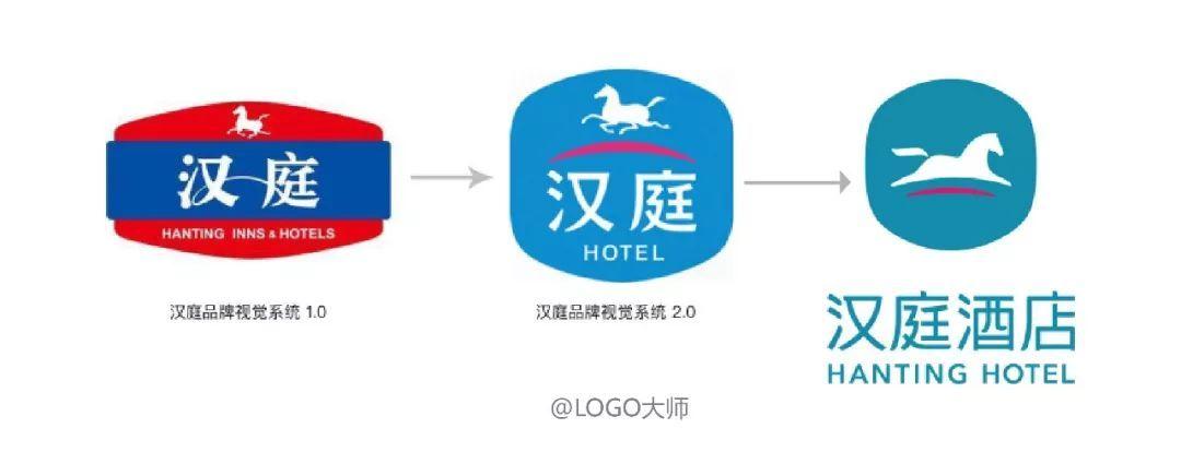 汉庭酒店换新logo,马踏飞燕转身奔跑了!