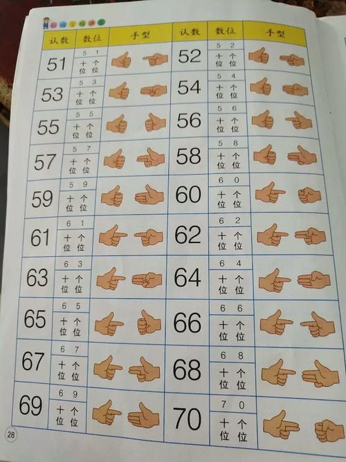 亲亲幼儿园——特色教育手指速算法