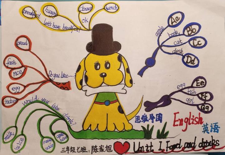 三年级第一单元优秀思维导图