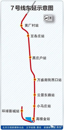 重磅!7号线东延站点,线路图公布,有望握手s6线!