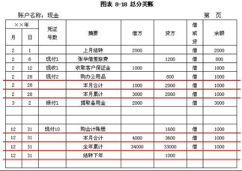 你可以附加解释一下     过次页和承前页图解