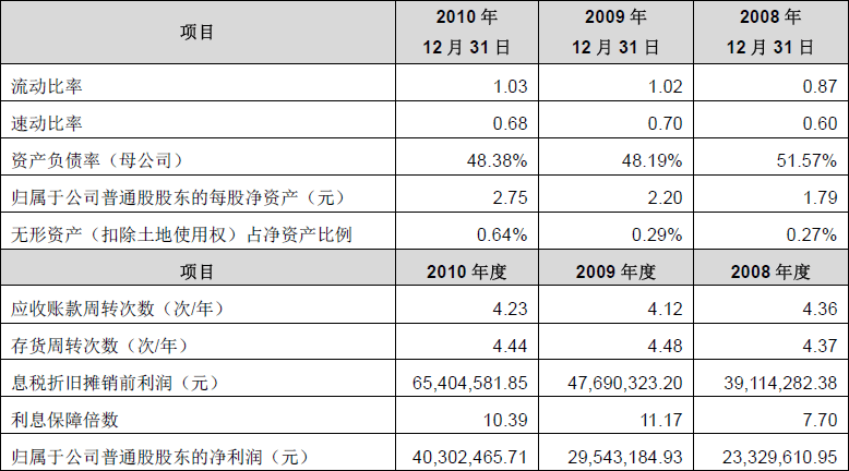 中京电子(002579)首次公开发行a股网上路演